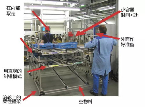 为什么这么牛 bmw的工厂管理精髓 现场管理精品